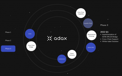 ADAX: State of the Art Decentralized Exchange Protocol